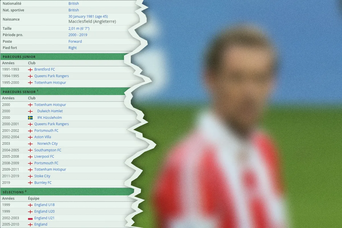 42 sélections avec l&rsquo;Angleterre : seulement 50% des joueurs ont trouvé ce buteur