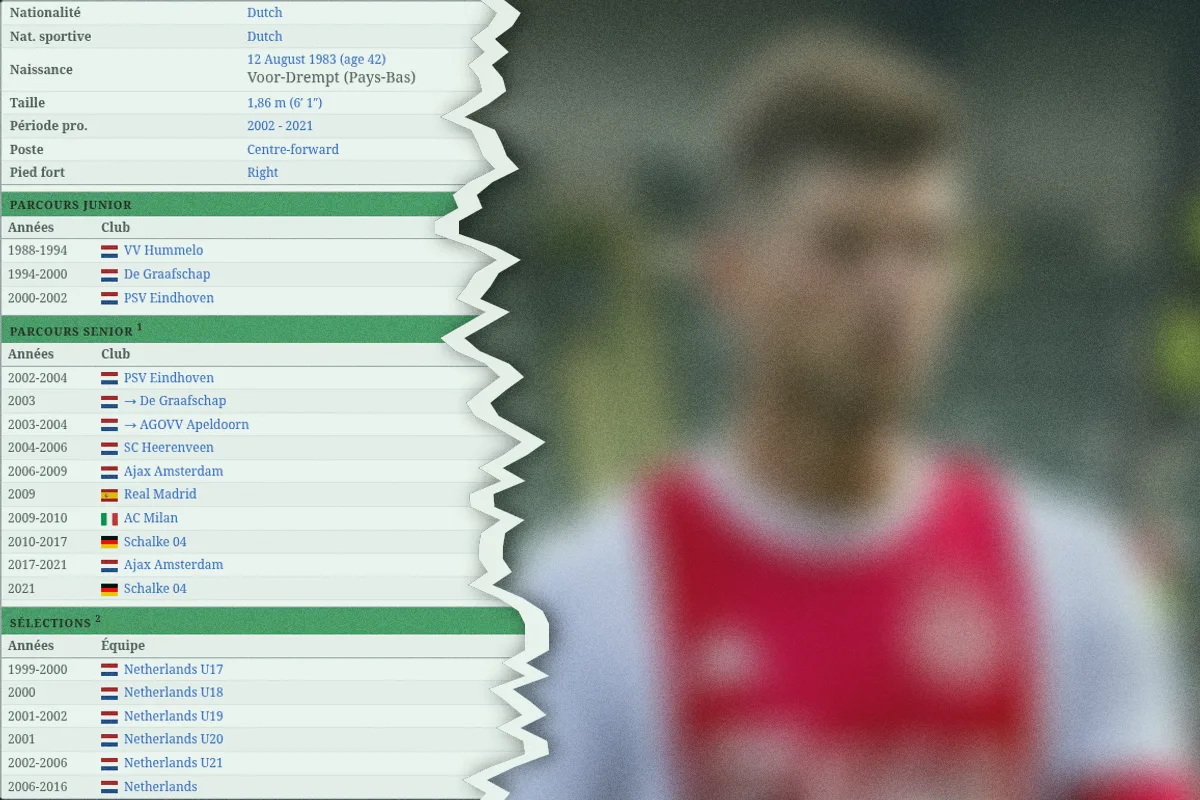 Ce buteur hors norme a été reconnu par 71% des joueurs