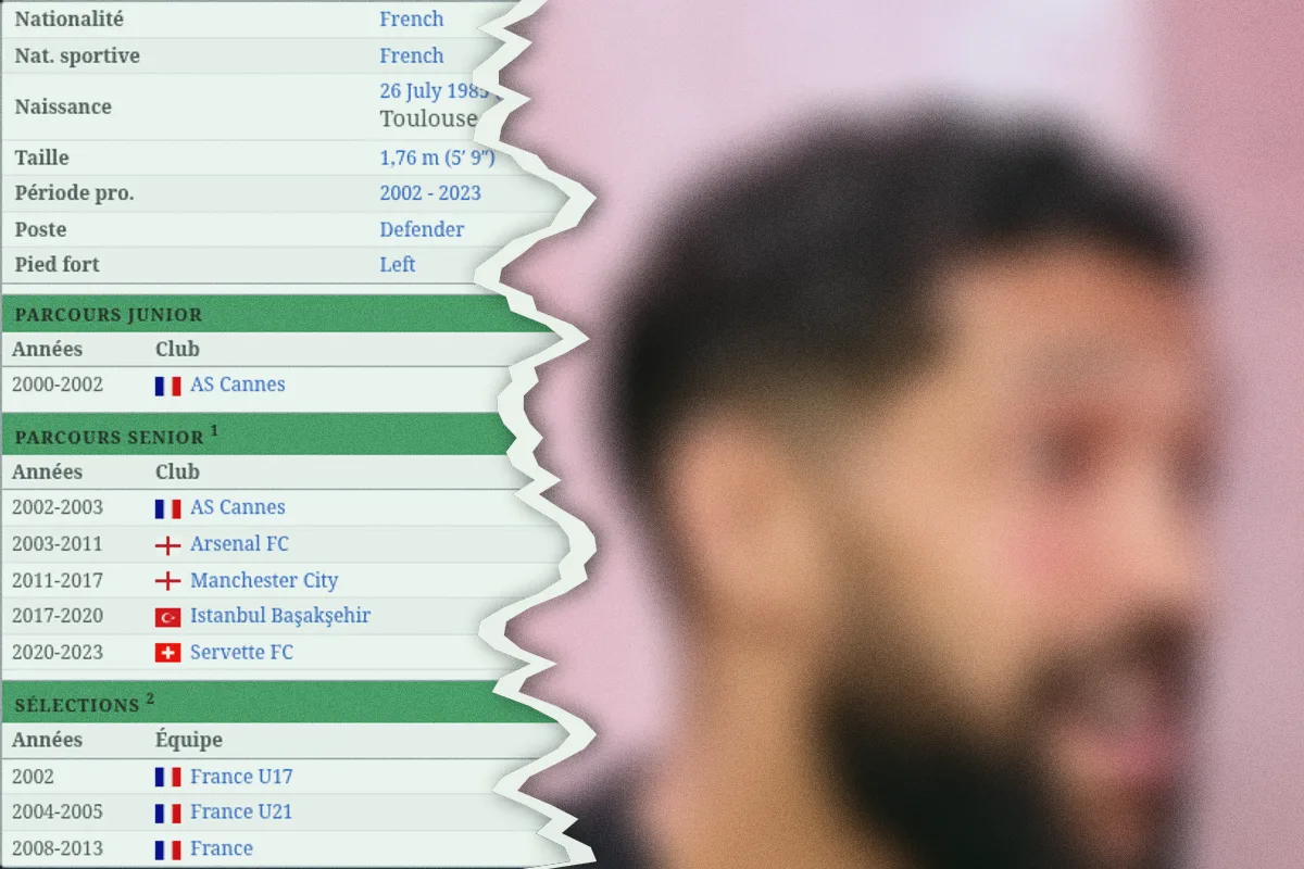 Défenseur français, 88% des joueurs l&rsquo;ont trouvé malgré 5 clubs en 4 pays