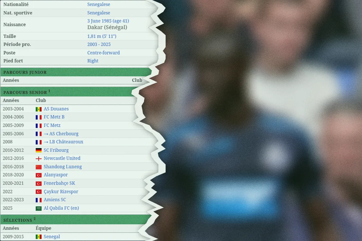 44 buts à Newcastle et des buts partout : 41% des joueurs ont trouvé ce buteur