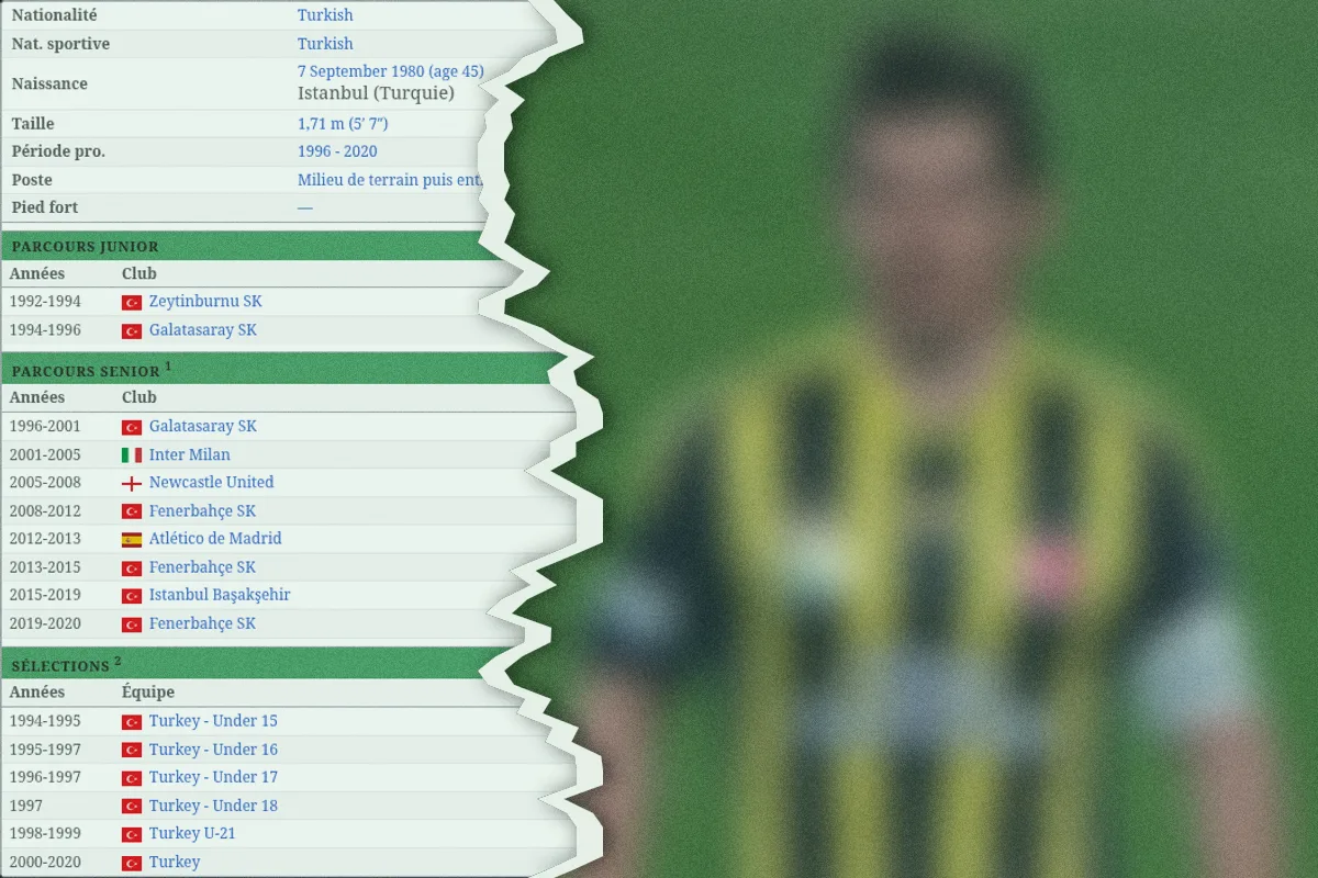 Il a joué à Galatasaray ET Fenerbahçe : 58% des joueurs l&rsquo;ont trouvé
