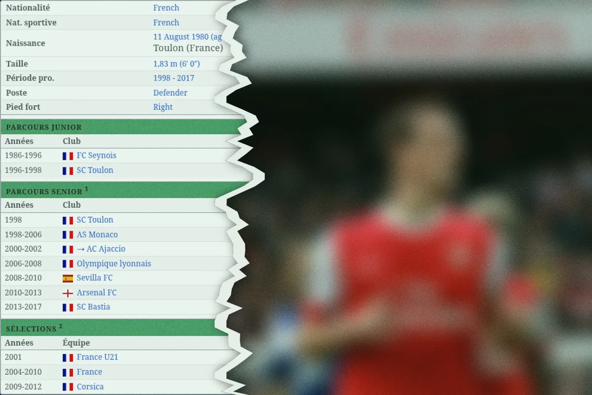 157 matchs avec Monaco et 21 sélections : 83% des joueurs ont trouvé ce défenseur