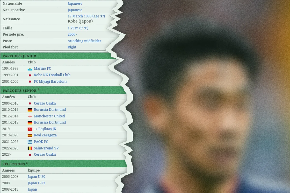 Deux fois champion à Dortmund : 71% des joueurs ont reconnu ce Japonais