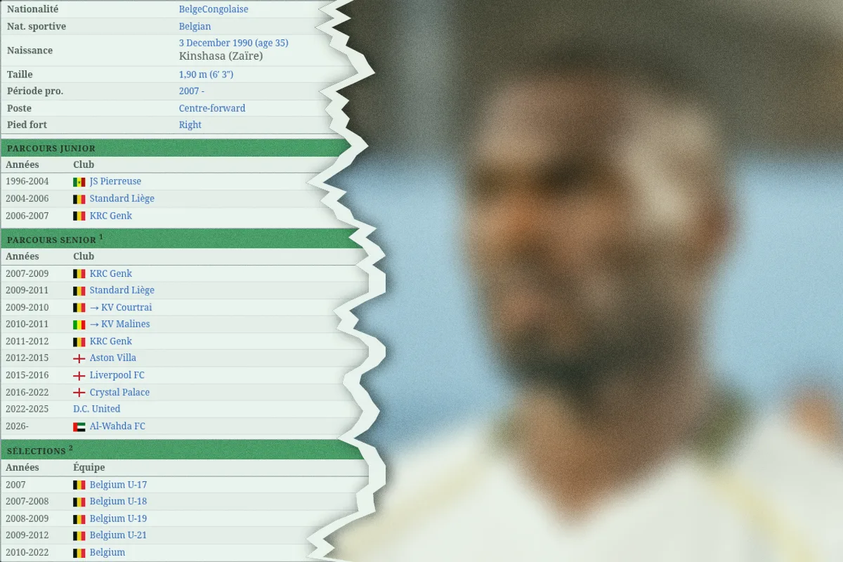 Né à Kinshasa, 64% des joueurs ont trouvé ce Belge passé par Liverpool