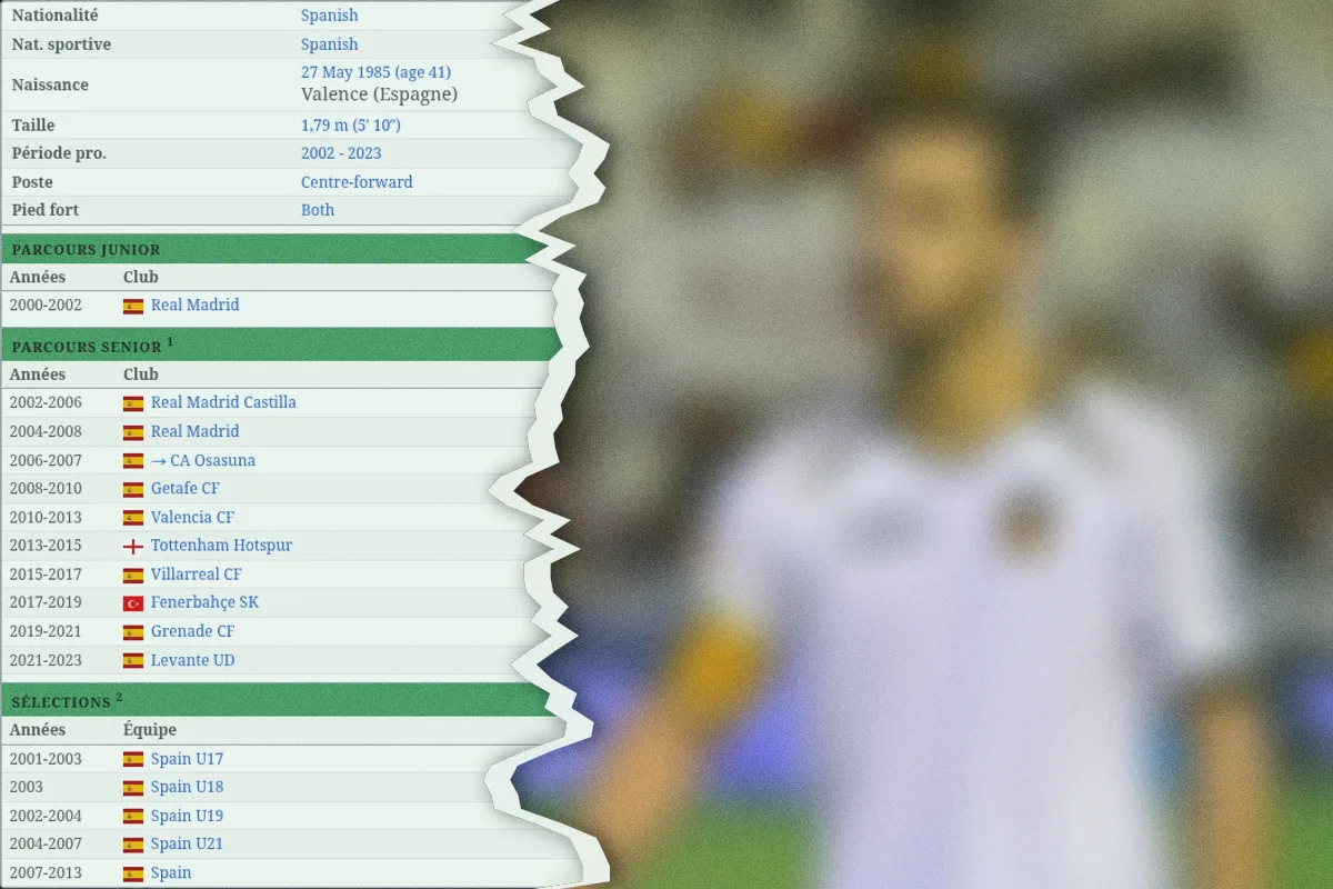 82 buts à Valence et 38% des joueurs l&rsquo;ont trouvé : qui est ce buteur espagnol ?