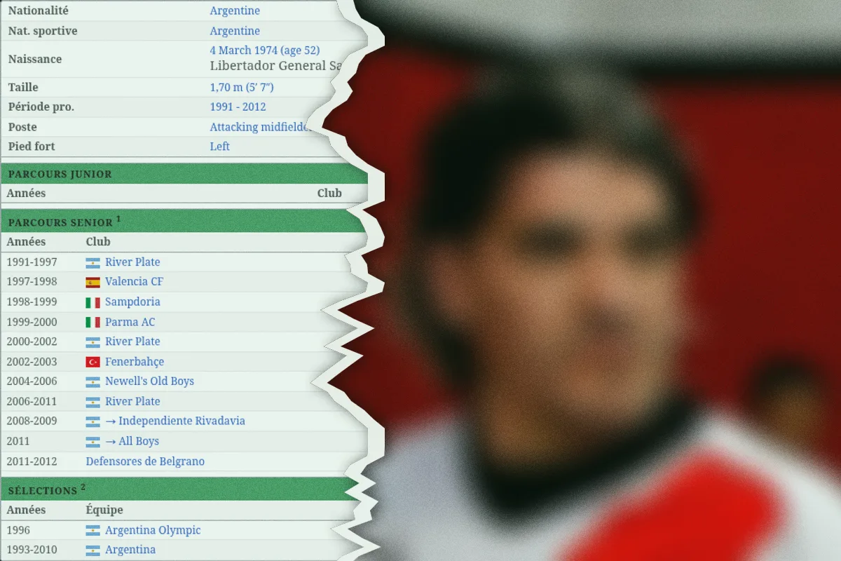 Trois passages à River Plate et seulement 23% des joueurs l&rsquo;ont trouvé