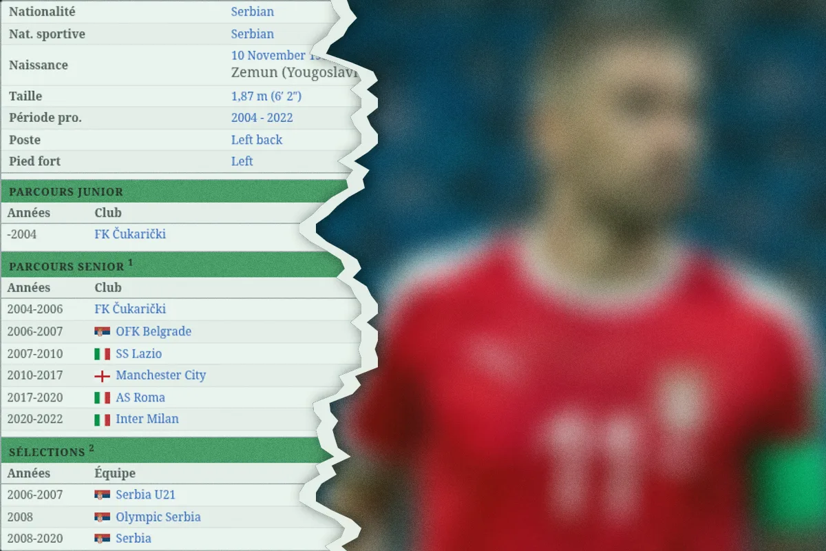 247 matchs à City et pourtant : 48% des joueurs ont trouvé ce défenseur serbe
