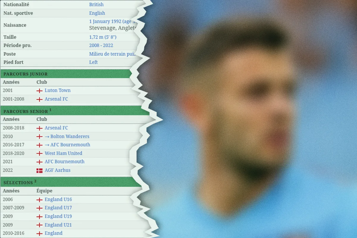 197 matchs à Arsenal et pourtant : 46% des joueurs seulement l&rsquo;ont trouvé