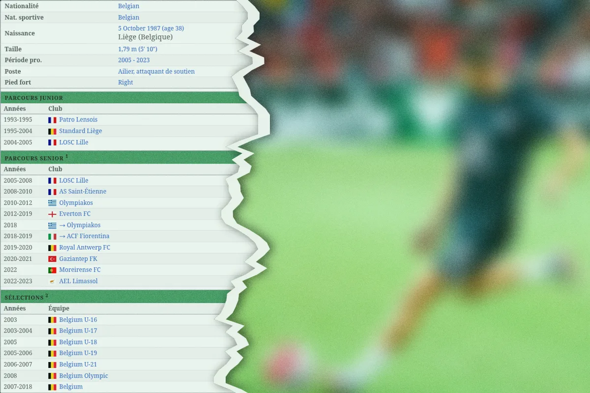 186 matchs en Premier League, trouvé par 63% des joueurs seulement
